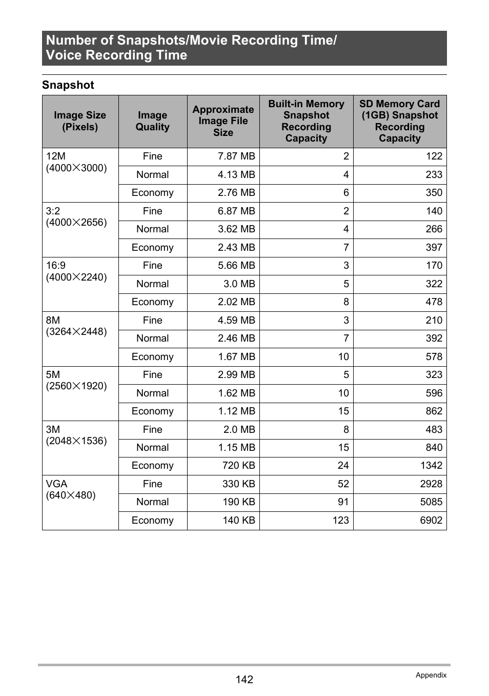 Casio EXILIM EX-S6 User Manual | Page 142 / 148