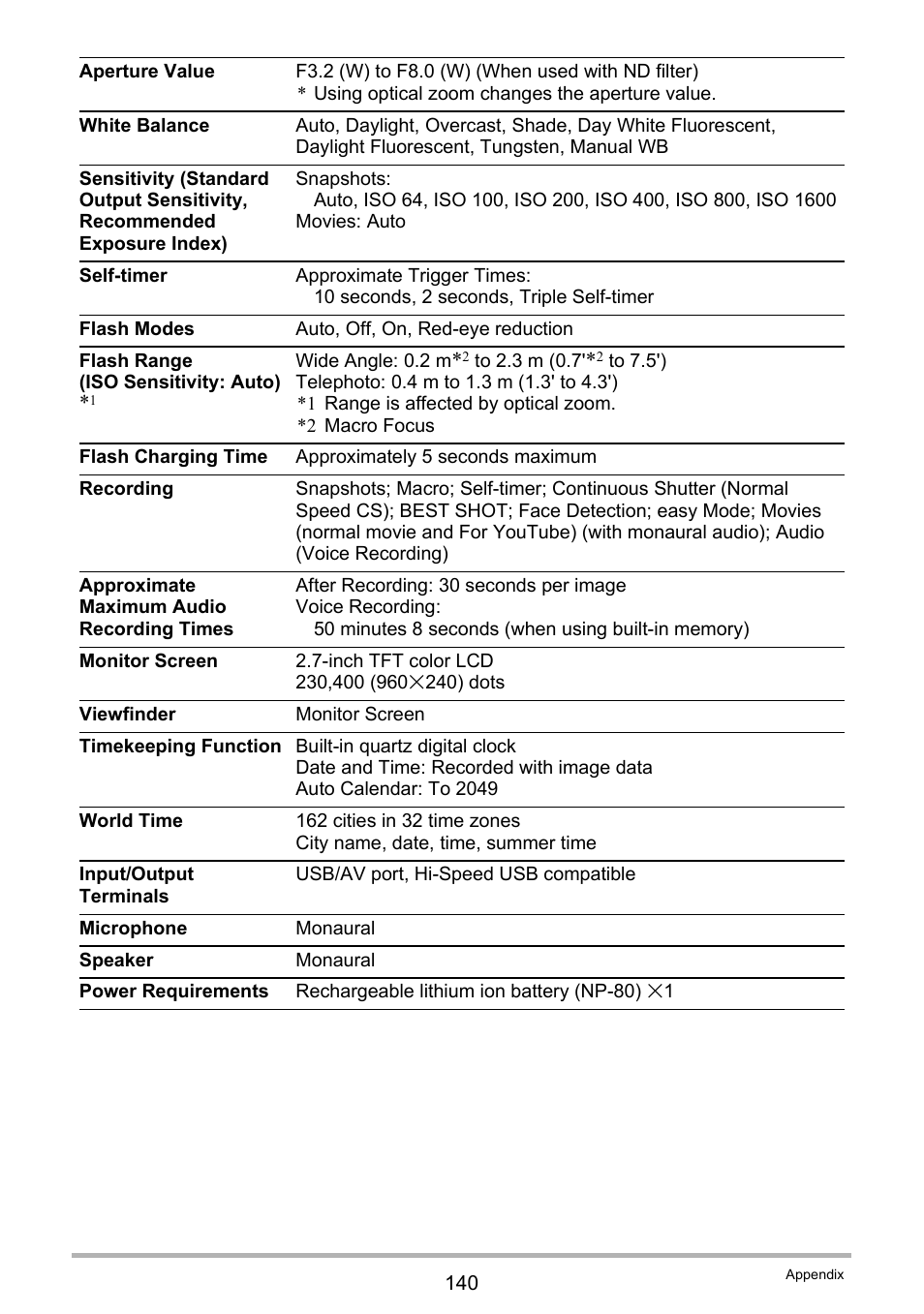 Casio EXILIM EX-Z670 User Manual | Page 140 / 143