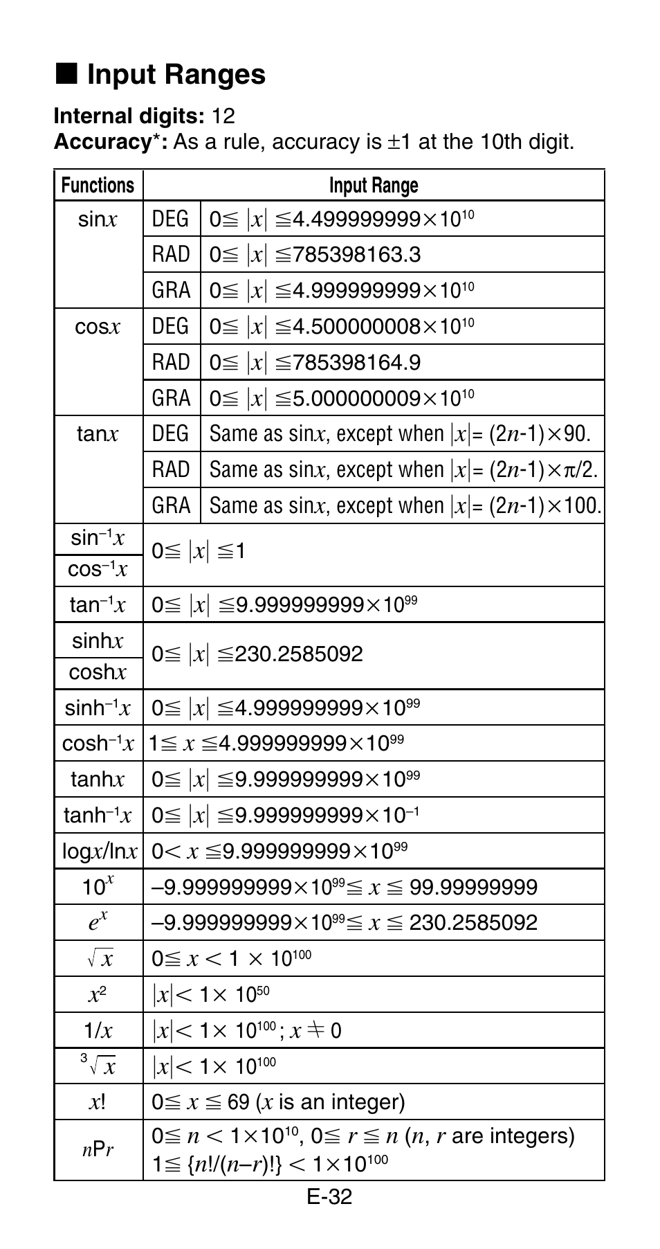 K input ranges | Casio fx-83MS User Manual | Page 34 / 40