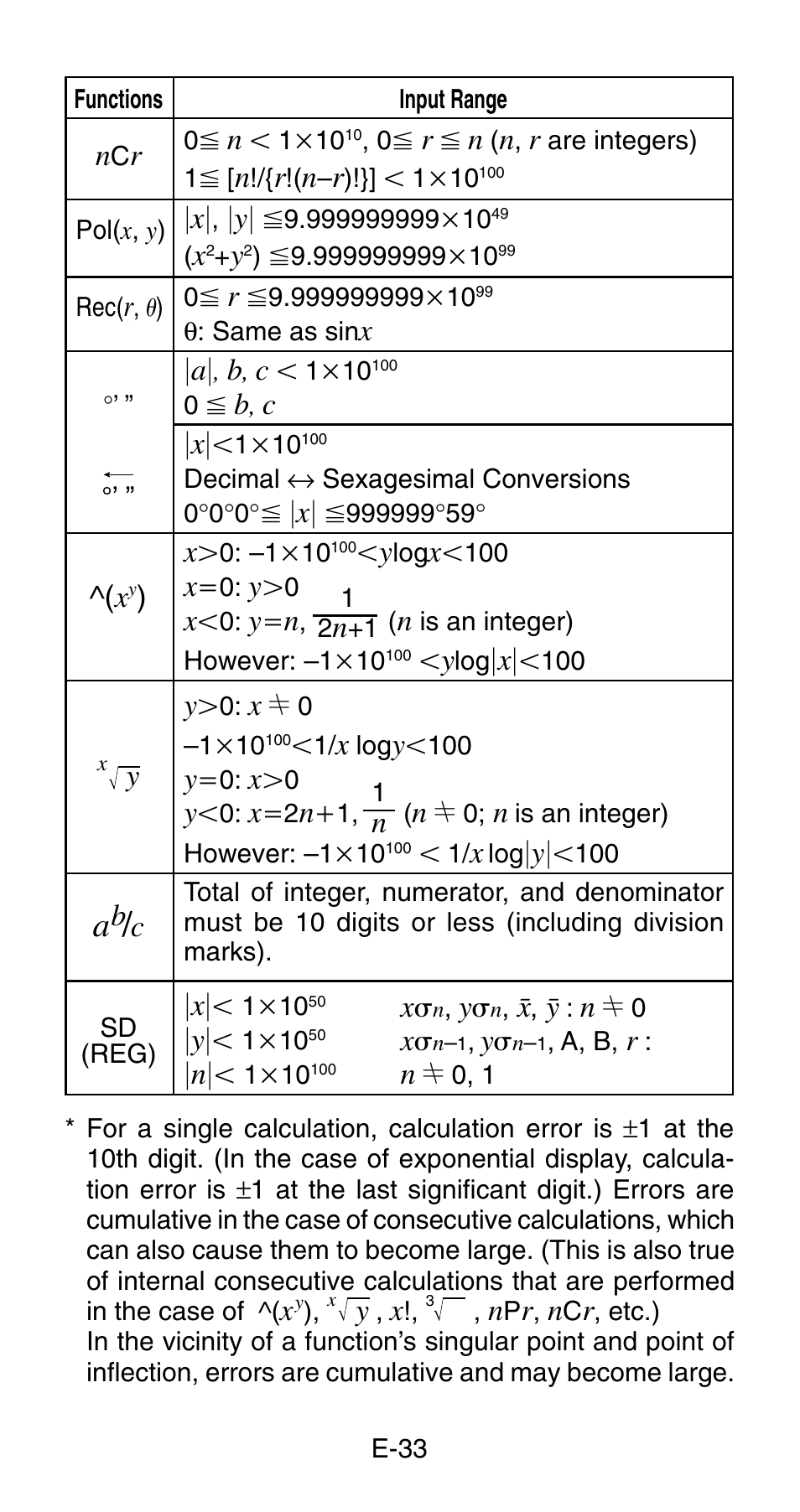 Casio fx-83MS User Manual | Page 35 / 40