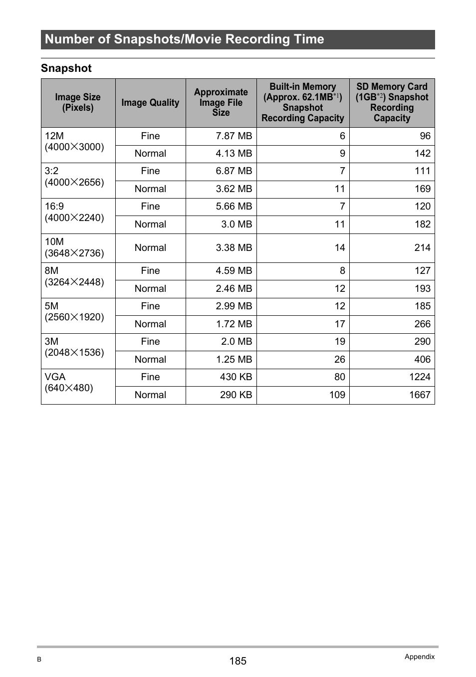 Number of snapshots/movie recording time | Casio EXILIM EX-ZR10 User Manual | Page 185 / 199