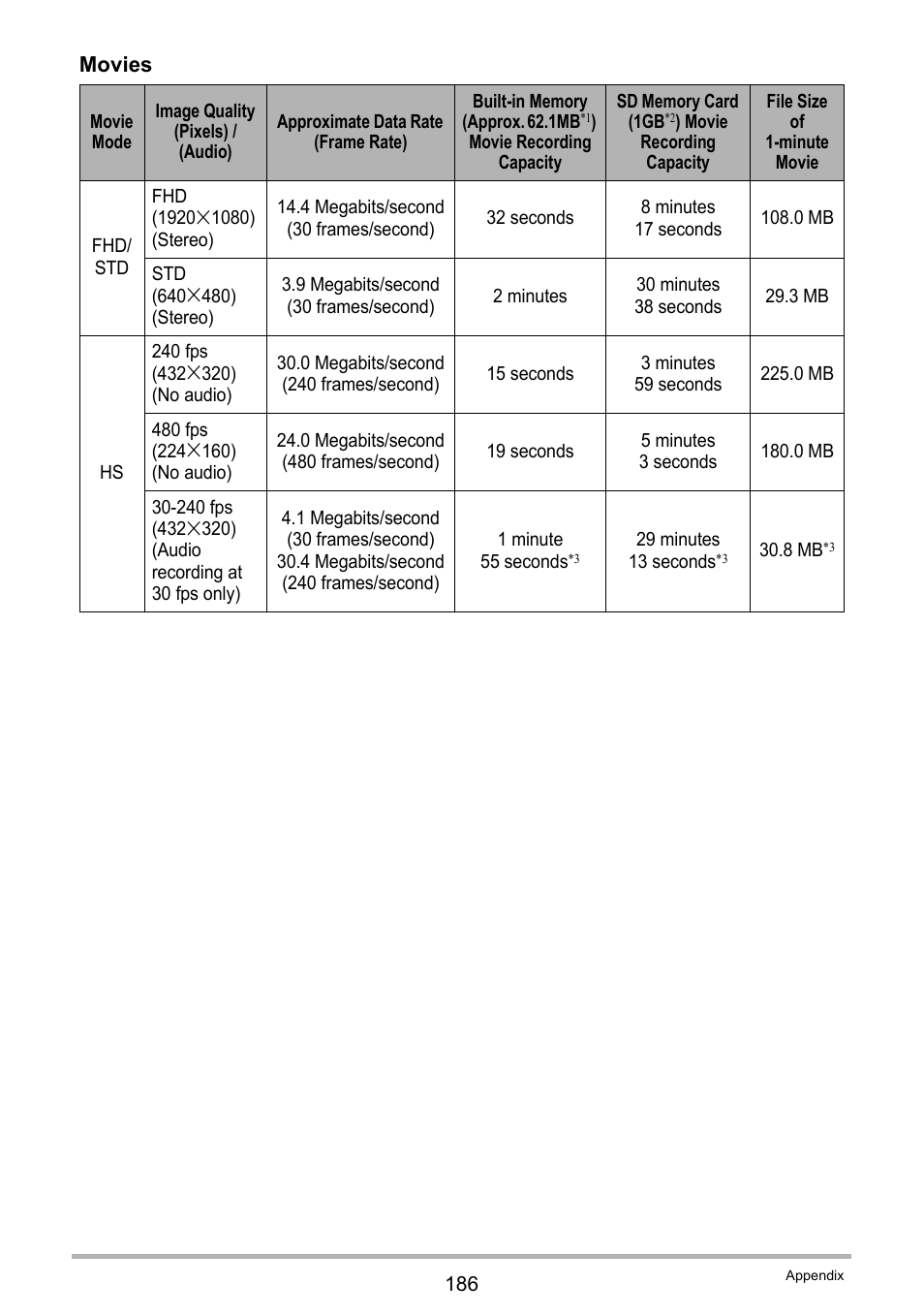 Movies | Casio EXILIM EX-ZR10 User Manual | Page 186 / 199