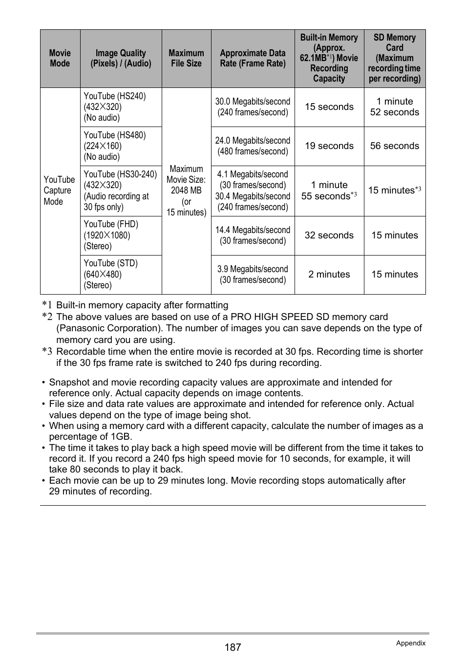 Casio EXILIM EX-ZR10 User Manual | Page 187 / 199