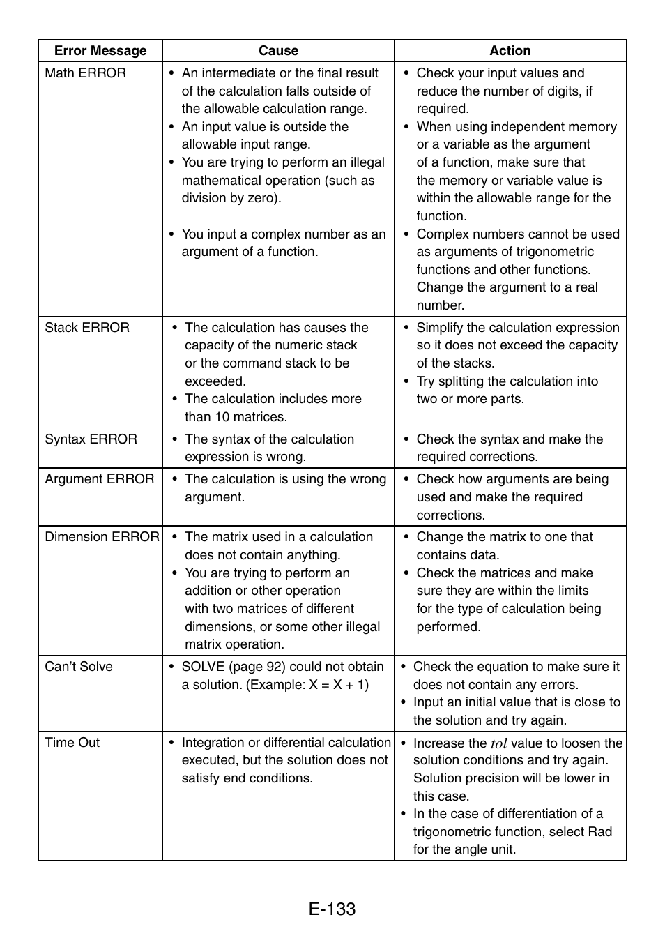 E-133 | Casio fx-5800P User Manual | Page 134 / 147