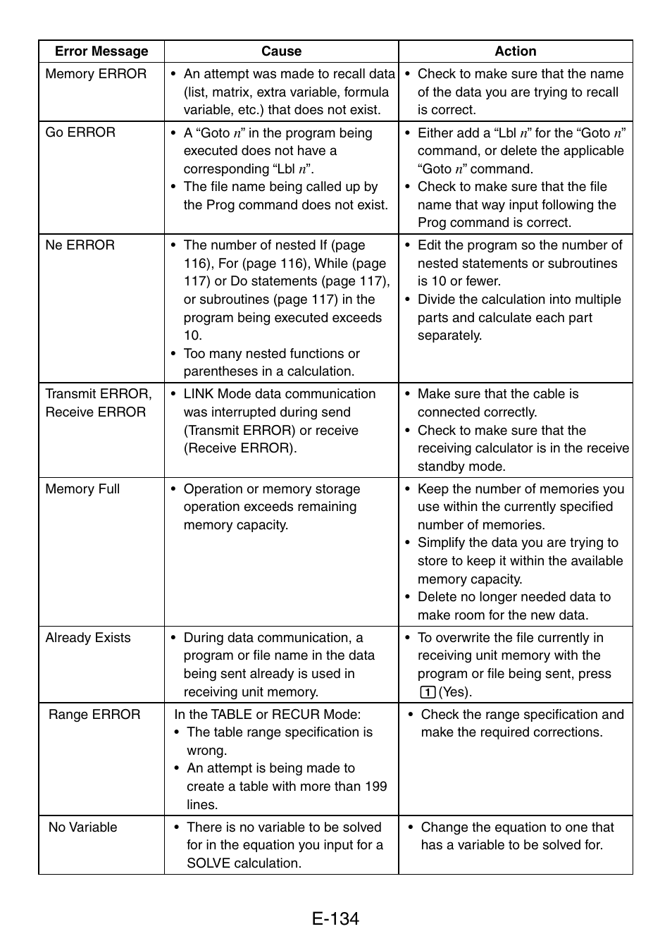 E-134 | Casio fx-5800P User Manual | Page 135 / 147