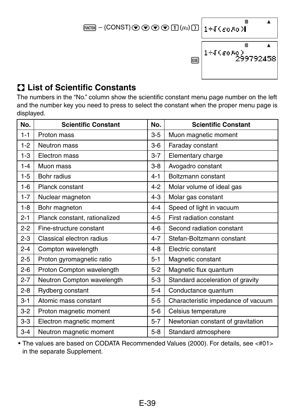 A list of scientiﬁ c constants, E-39 | Casio fx-5800P User Manual | Page 40 / 147