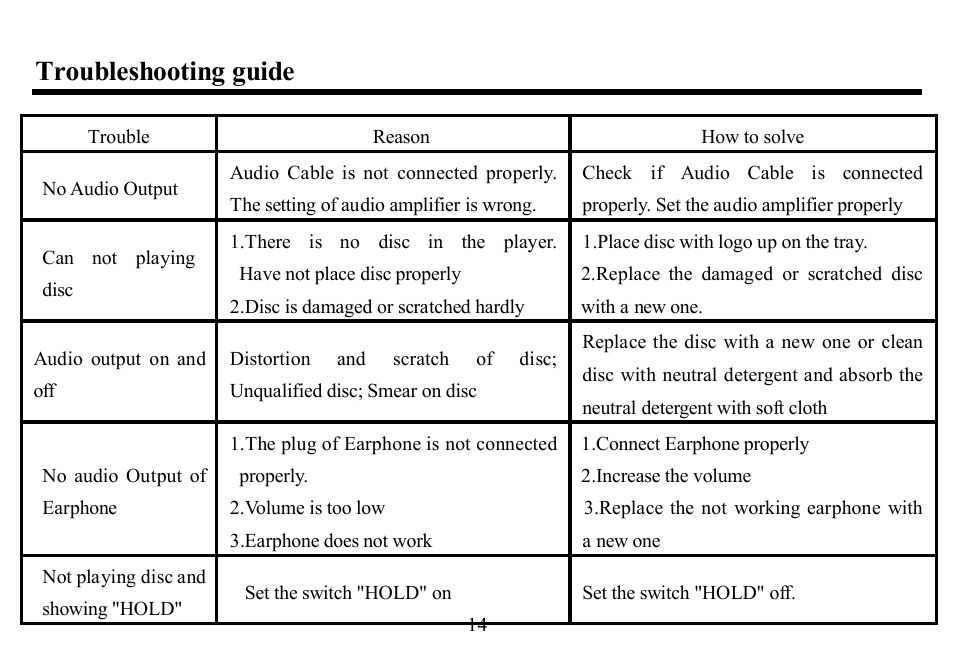 Troubleshooting guide | Hyundai H-CD7001 User Manual | Page 14 / 30