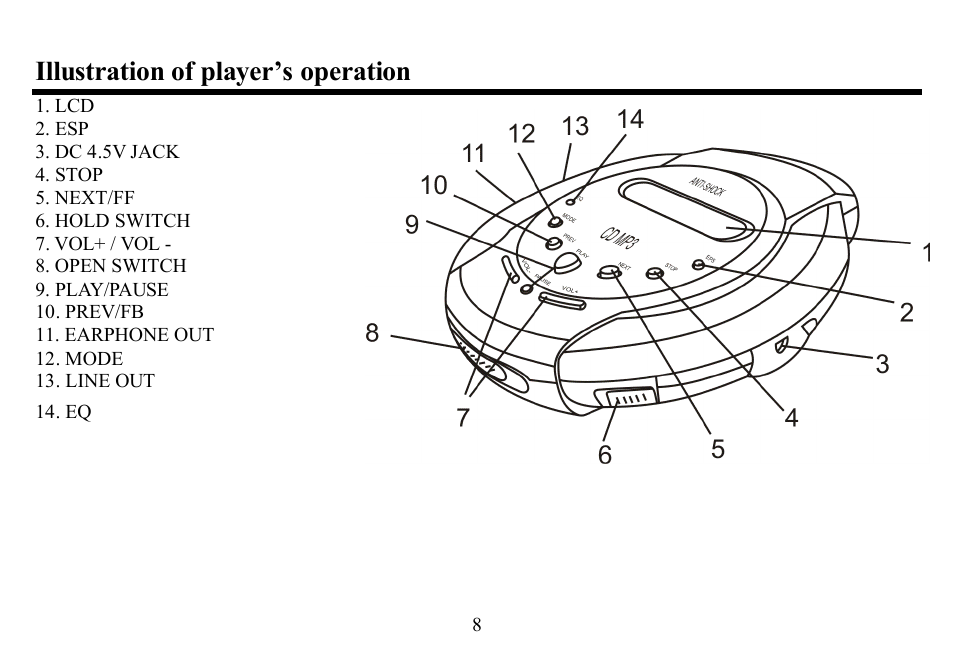Illustration of player s operation | Hyundai H-CD7001 User Manual | Page 8 / 30