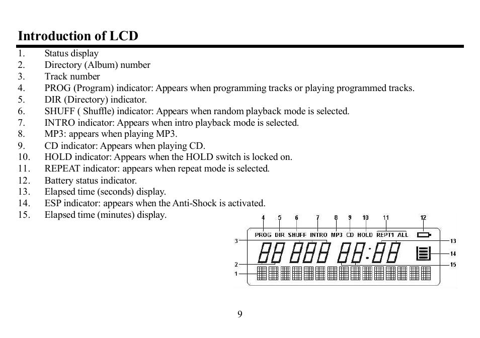 Introduction of lcd | Hyundai H-CD7001 User Manual | Page 9 / 30