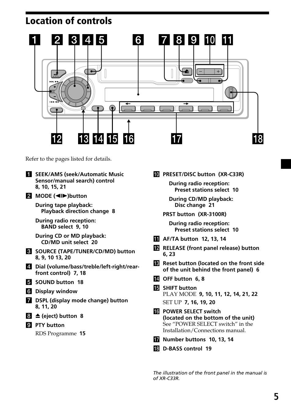 5location of controls | Sony XR-C33R User Manual | Page 5 / 132