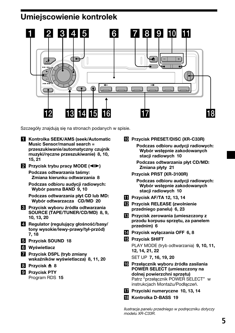 5umiejscowienie kontrolek | Sony XR-C33R User Manual | Page 57 / 132
