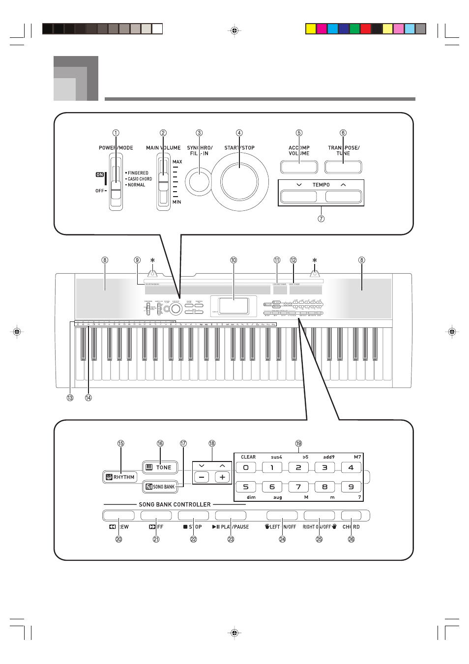 General guide | Casio CTK1100ES1A User Manual | Page 10 / 44