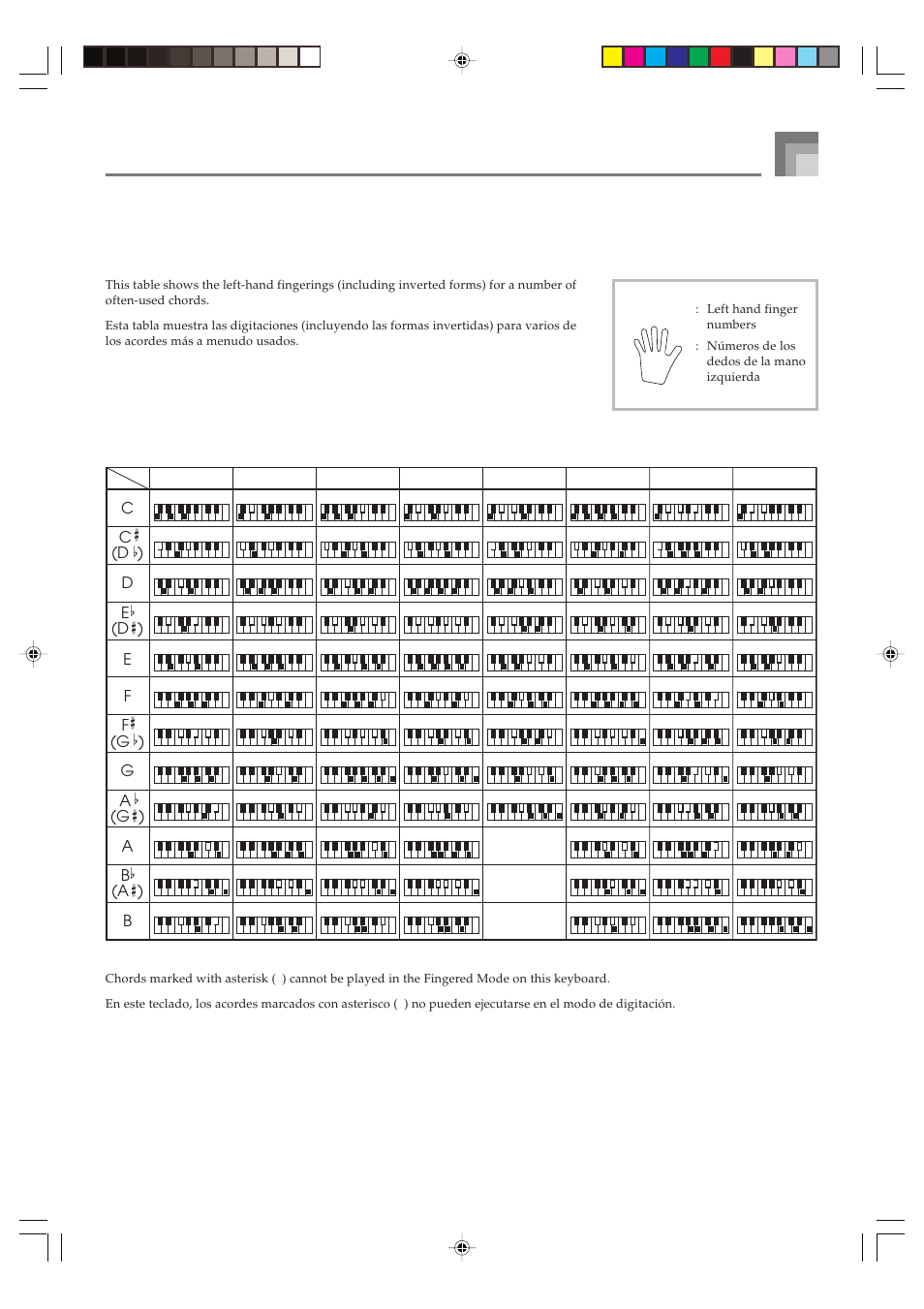 Fingered chord chart cuadros de acordes fingered, Appendix/apéndice, Mm 7 m7 dim7 | M7 m7-5 dim | Casio CTK1100ES1A User Manual | Page 39 / 44