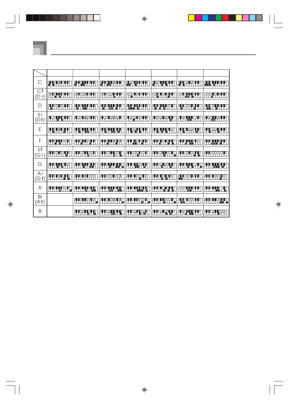 Appendix/apéndice, Aug sus4 | Casio CTK1100ES1A User Manual | Page 40 / 44