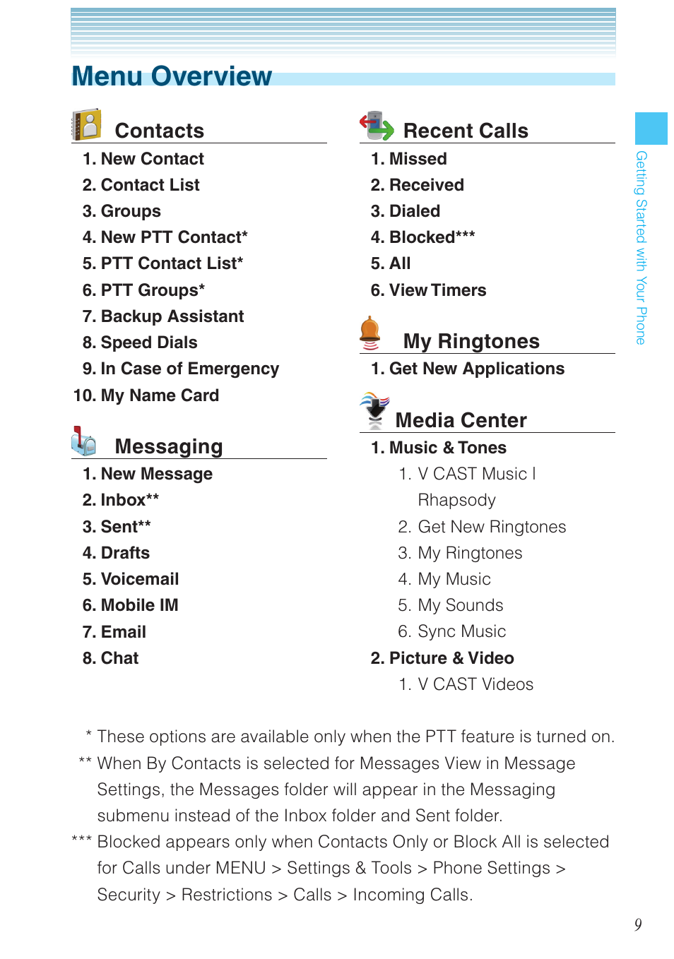 Menu overview, Recent calls, My ringtones | Media center, Contacts, Messaging | Casio G'zOne Rock User Manual | Page 10 / 201