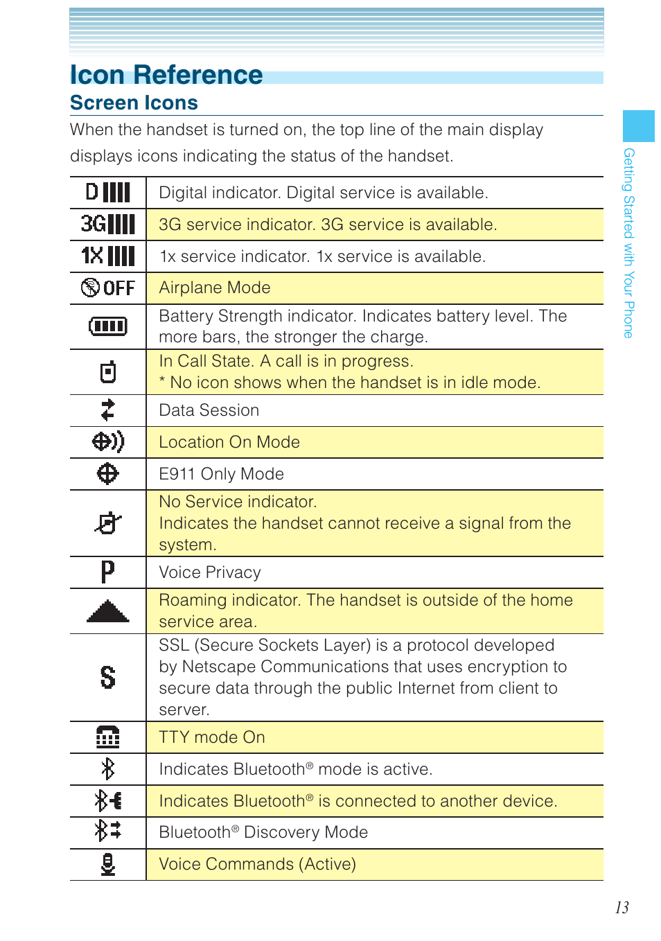 Icon reference, Screen icons | Casio G'zOne Rock User Manual | Page 14 / 201