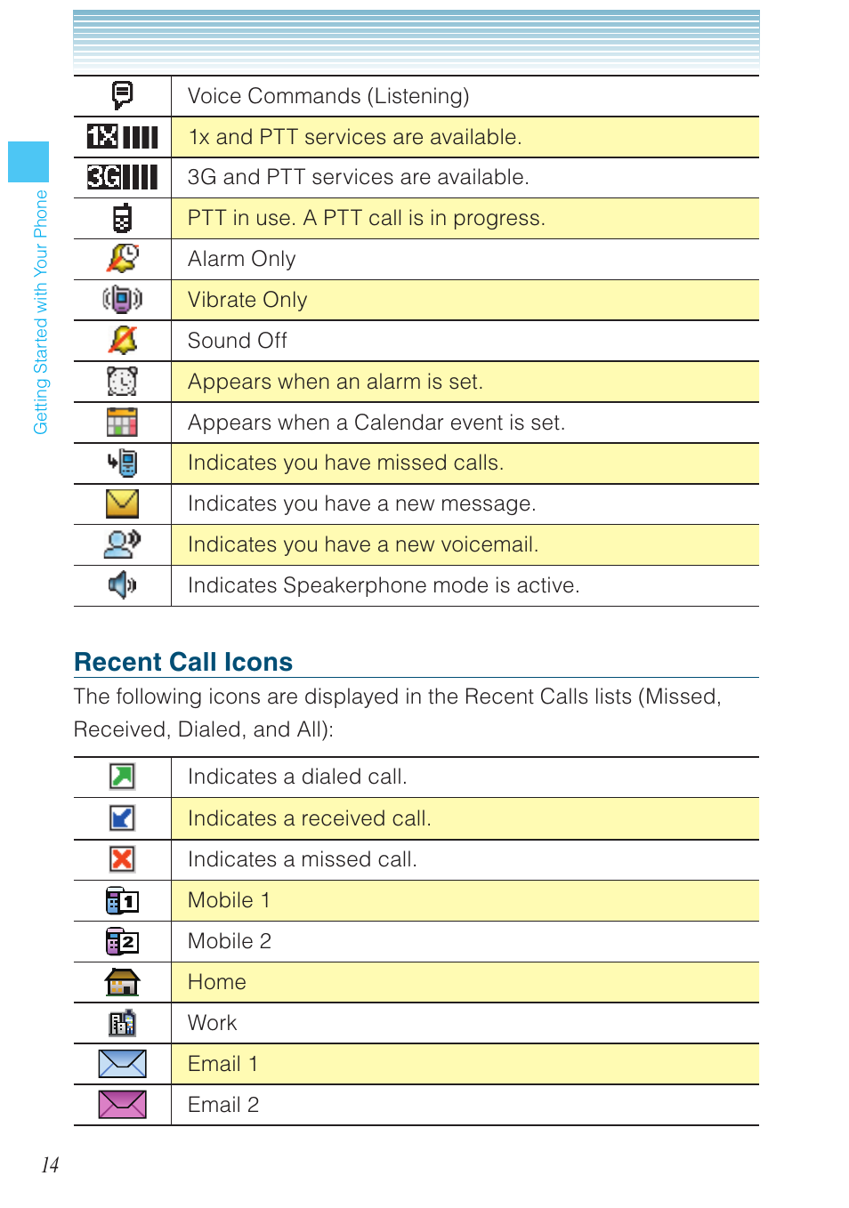 Recent call icons | Casio G'zOne Rock User Manual | Page 15 / 201