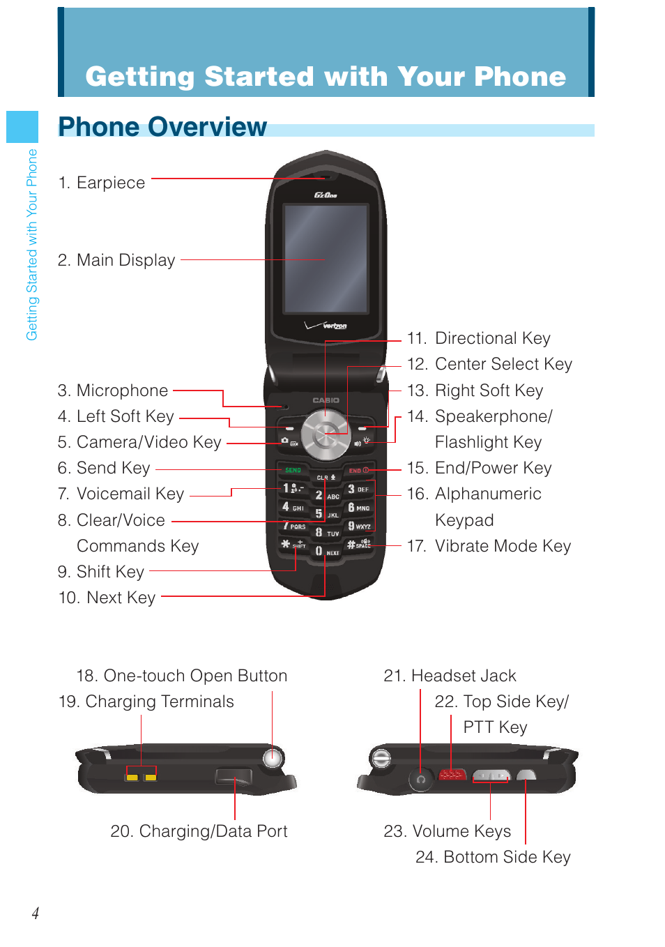 Phone overview, Getting started with your phone | Casio G'zOne Rock User Manual | Page 5 / 201