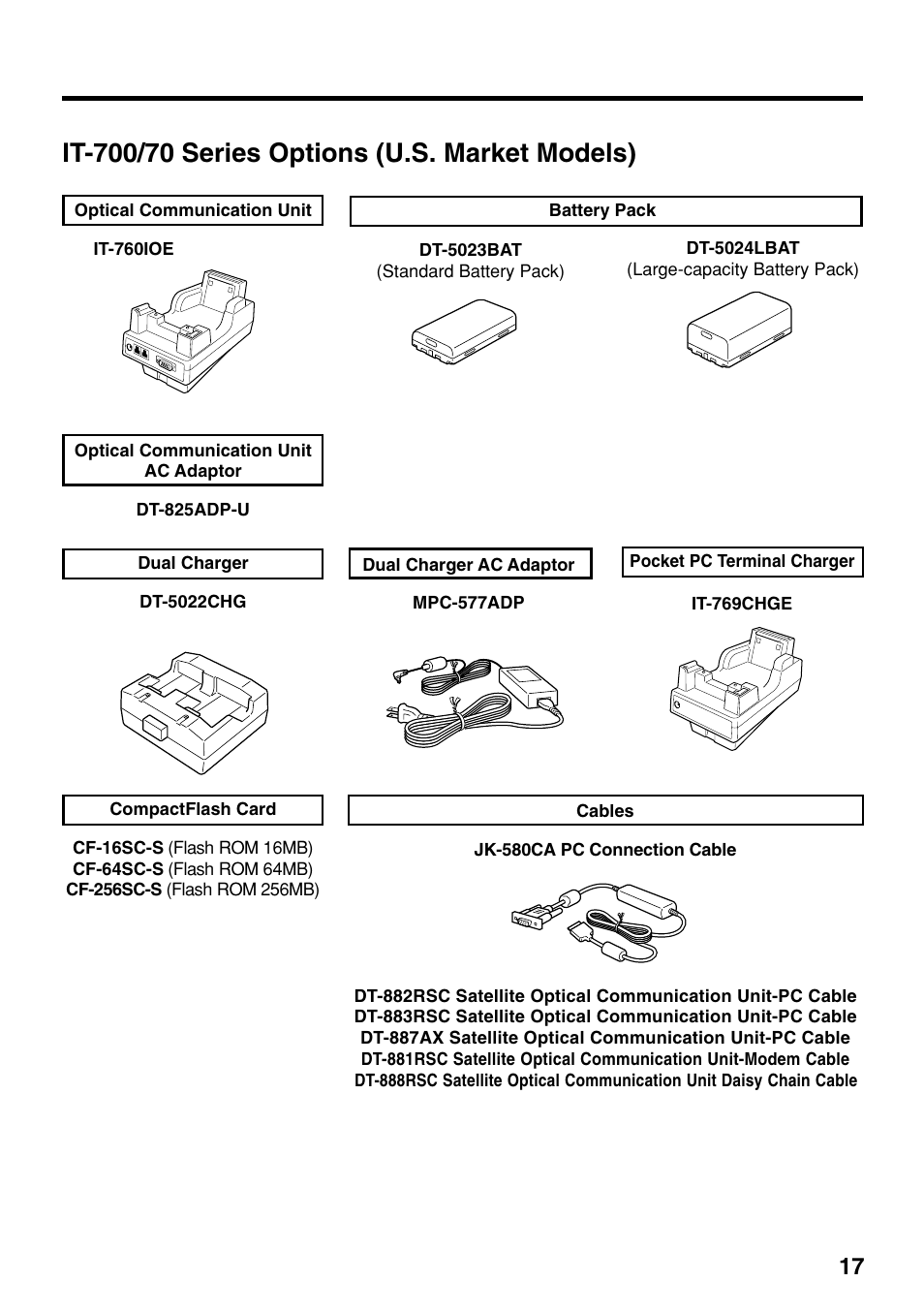 It-700/70 series options (u.s. market models) | Casio IT-700/70 User Manual | Page 19 / 63