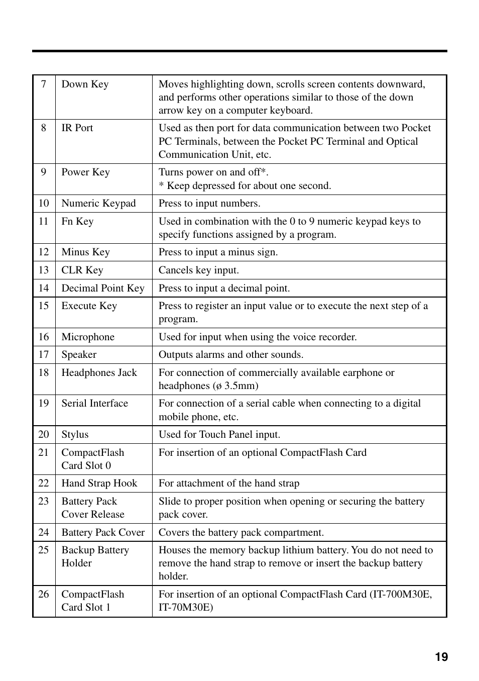 Casio IT-700/70 User Manual | Page 21 / 63