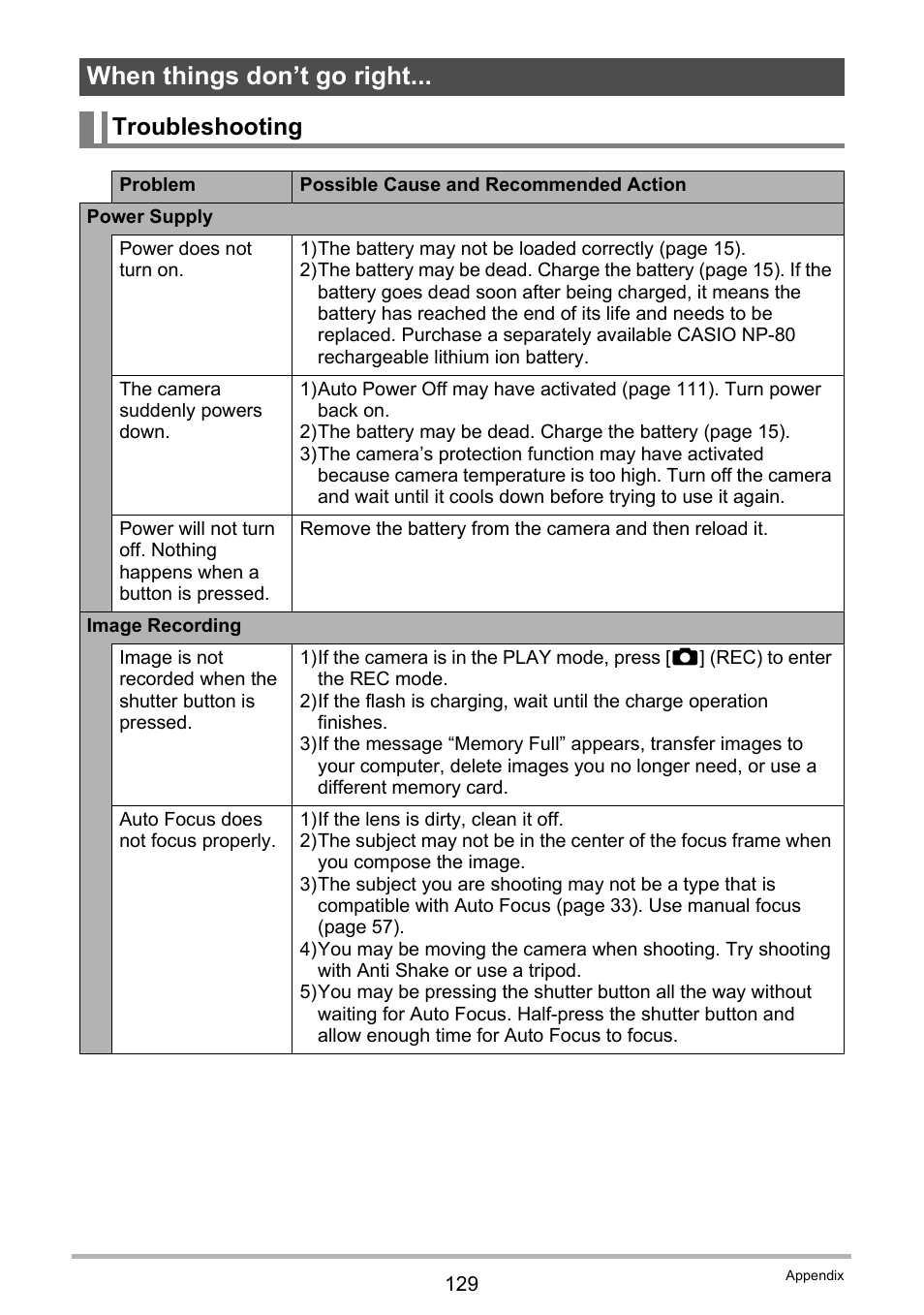 When things don’t go right, Troubleshooting | Casio EXILIM EX-ZS5 User Manual | Page 129 / 142