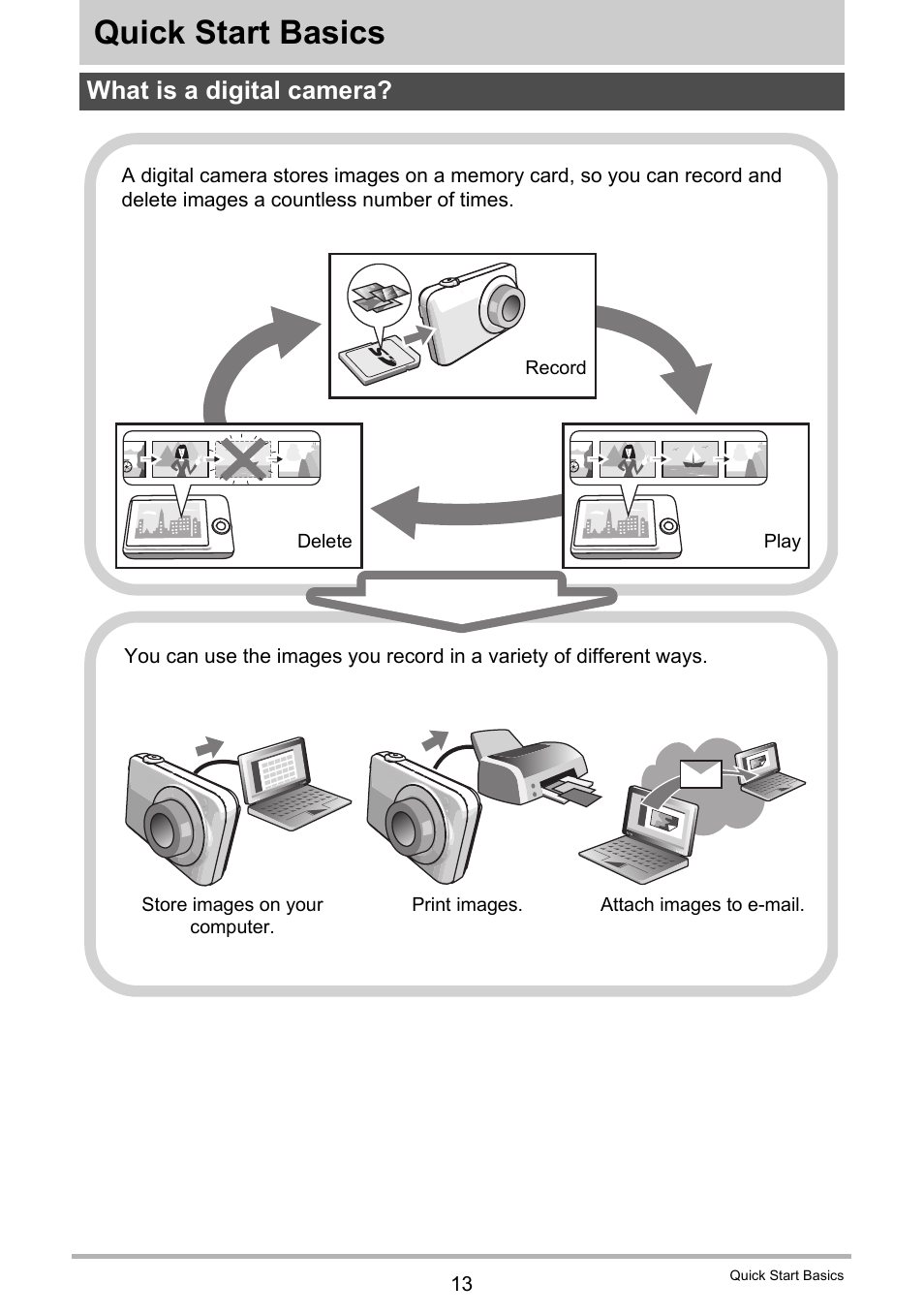 Quick start basics, What is a digital camera | Casio EXILIM EX-ZS5 User Manual | Page 13 / 142