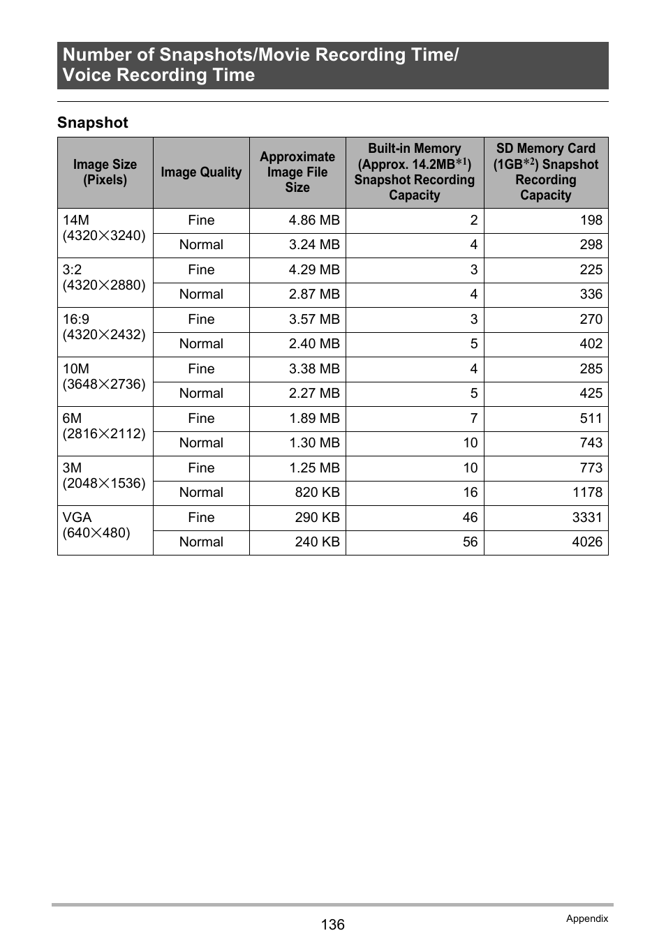 Casio EXILIM EX-ZS5 User Manual | Page 136 / 142