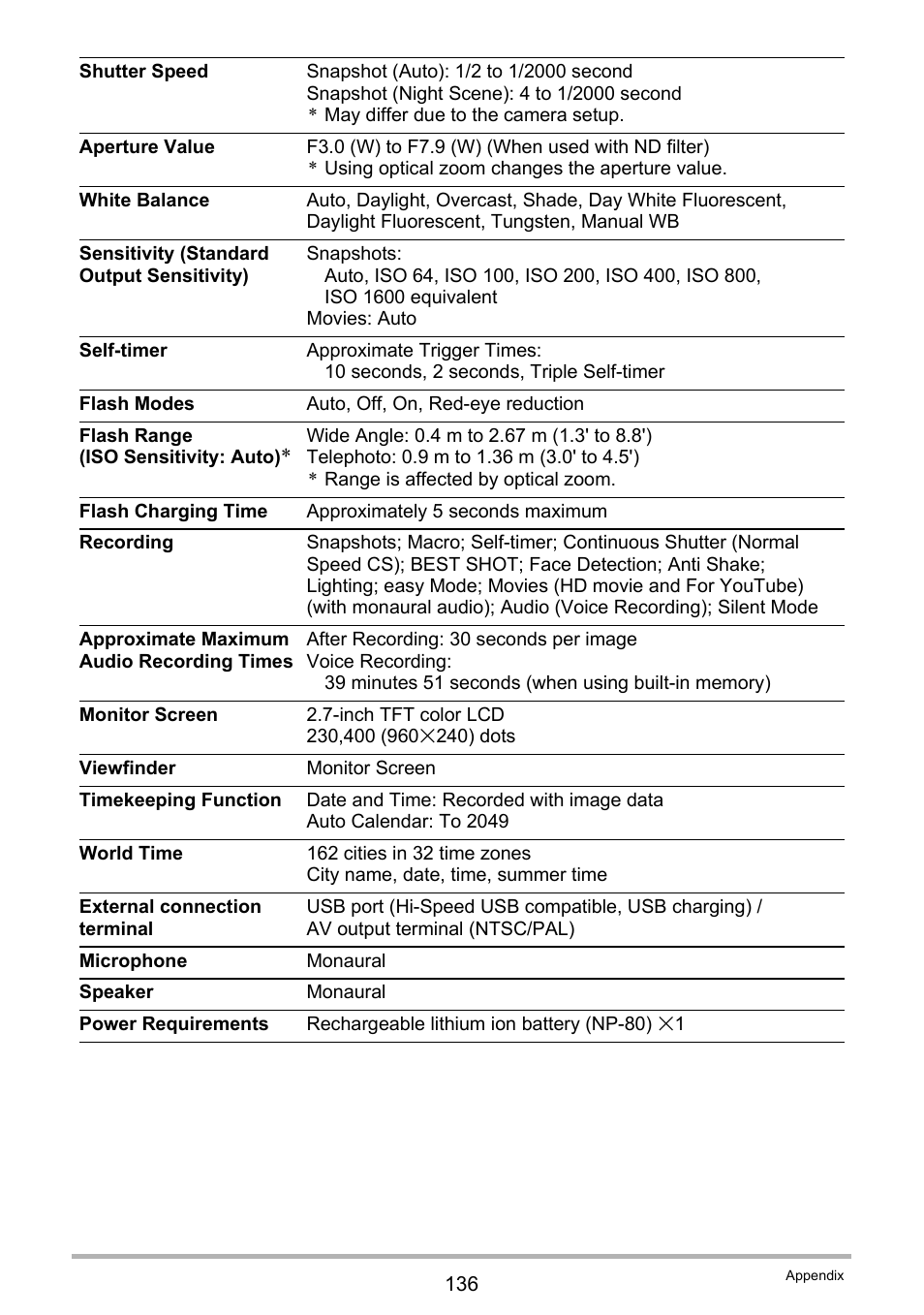 Casio EXILIM EX-ZS100 User Manual | Page 136 / 139