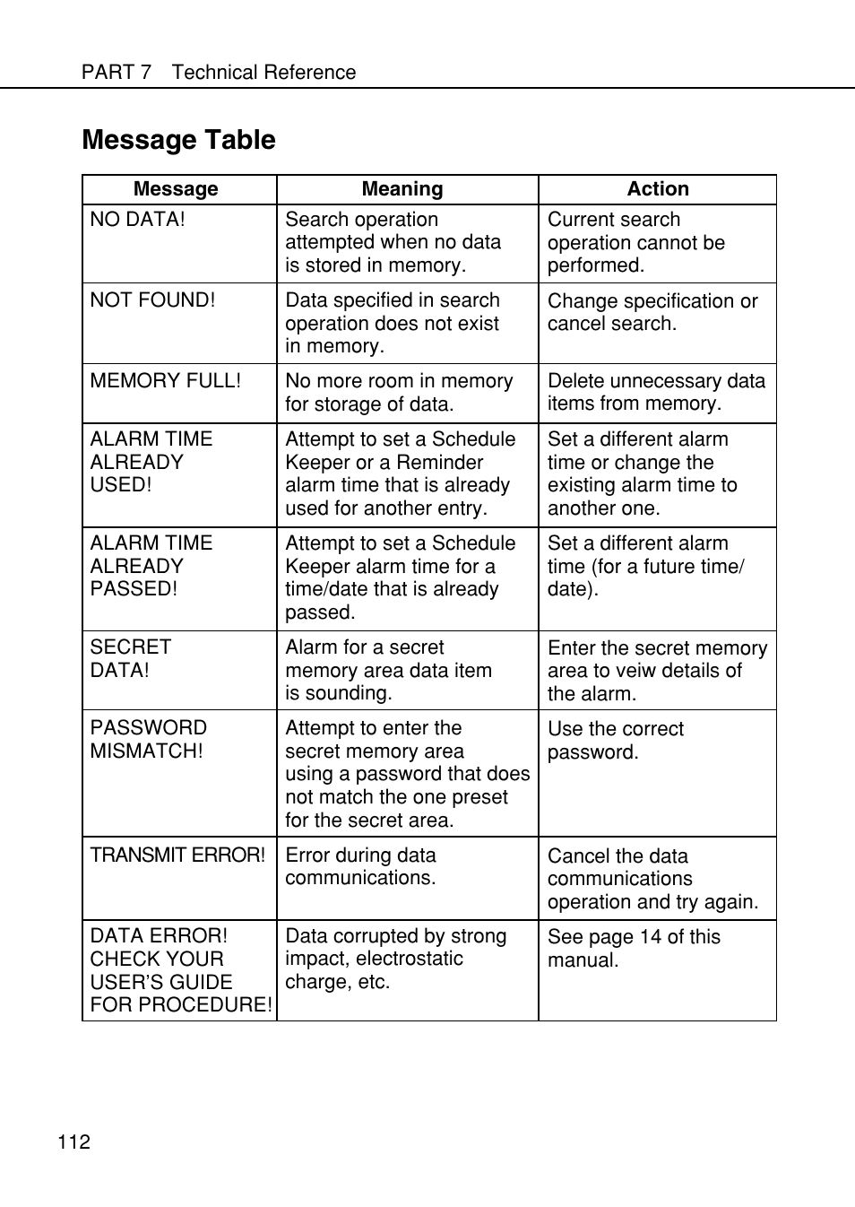 Message table | Casio SF-4985ER User Manual | Page 114 / 118