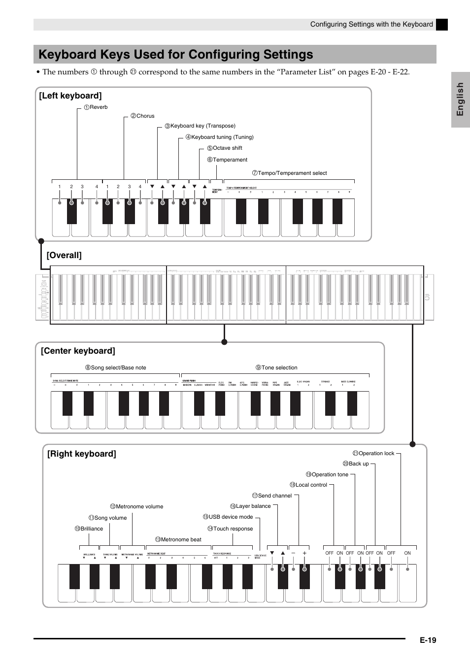 Keyboard keys used for configuring settings, English | Casio Privia MA1001-B User Manual | Page 21 / 41