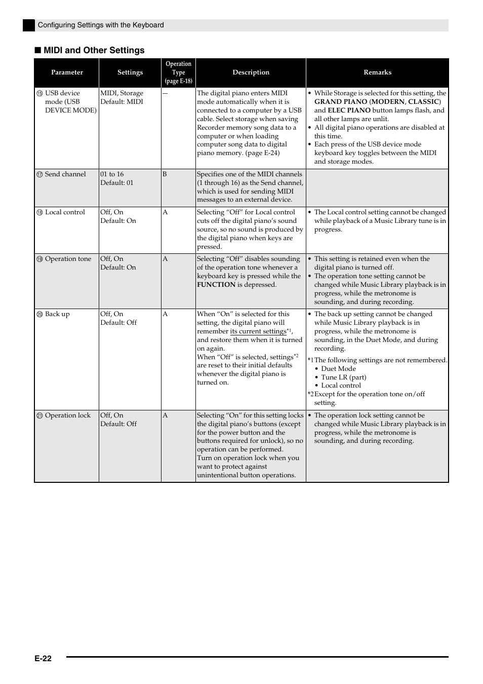 Midi and other settings | Casio Privia MA1001-B User Manual | Page 24 / 41