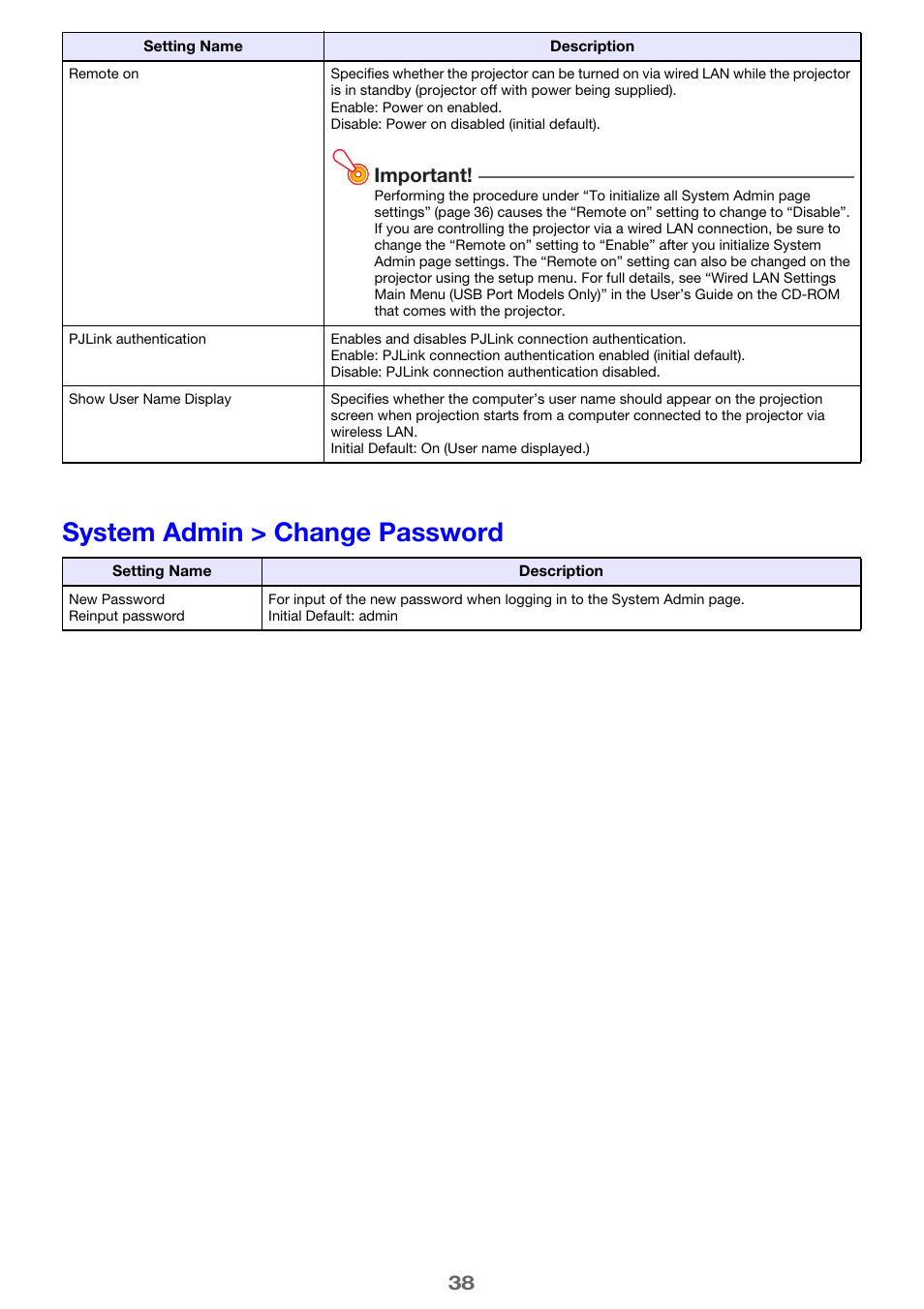 System admin > change password, Important | Casio XJ-M255 User Manual | Page 38 / 47