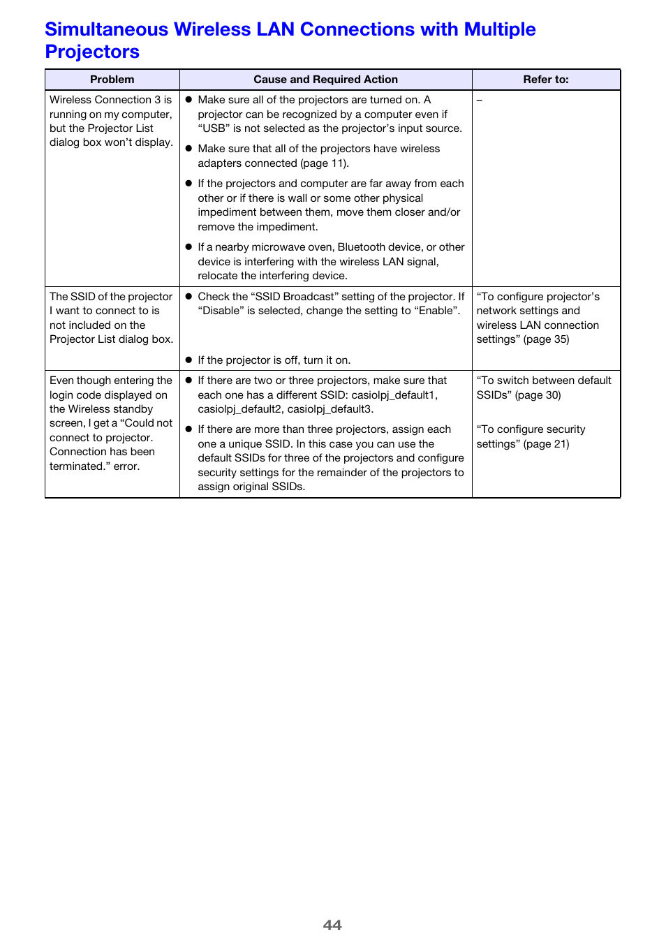 Casio XJ-M255 User Manual | Page 44 / 47