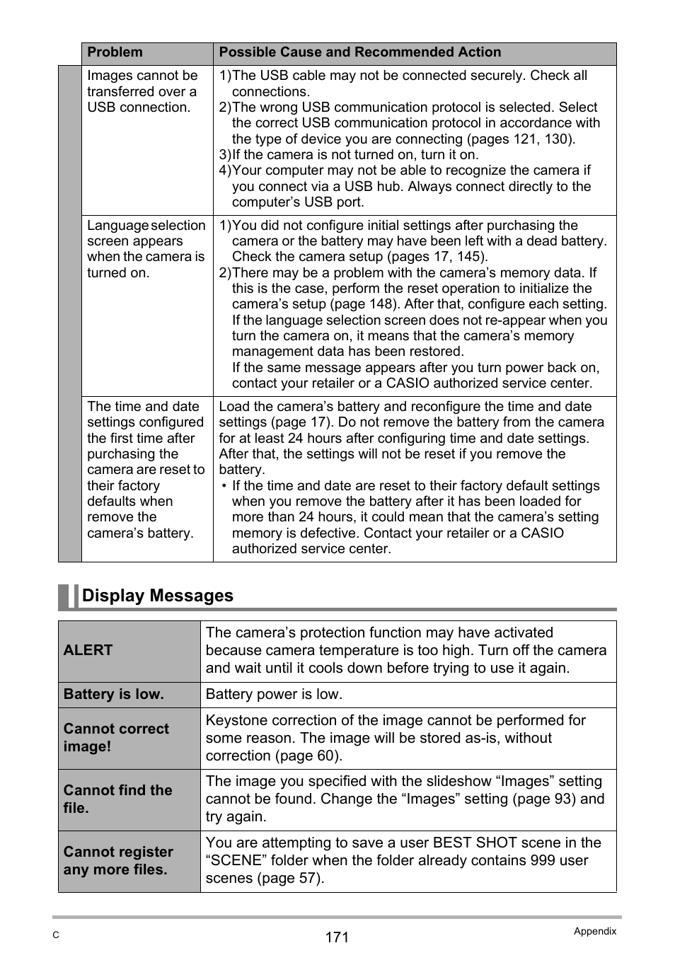 Display messages | Casio EX-Z400  EN User Manual | Page 171 / 202