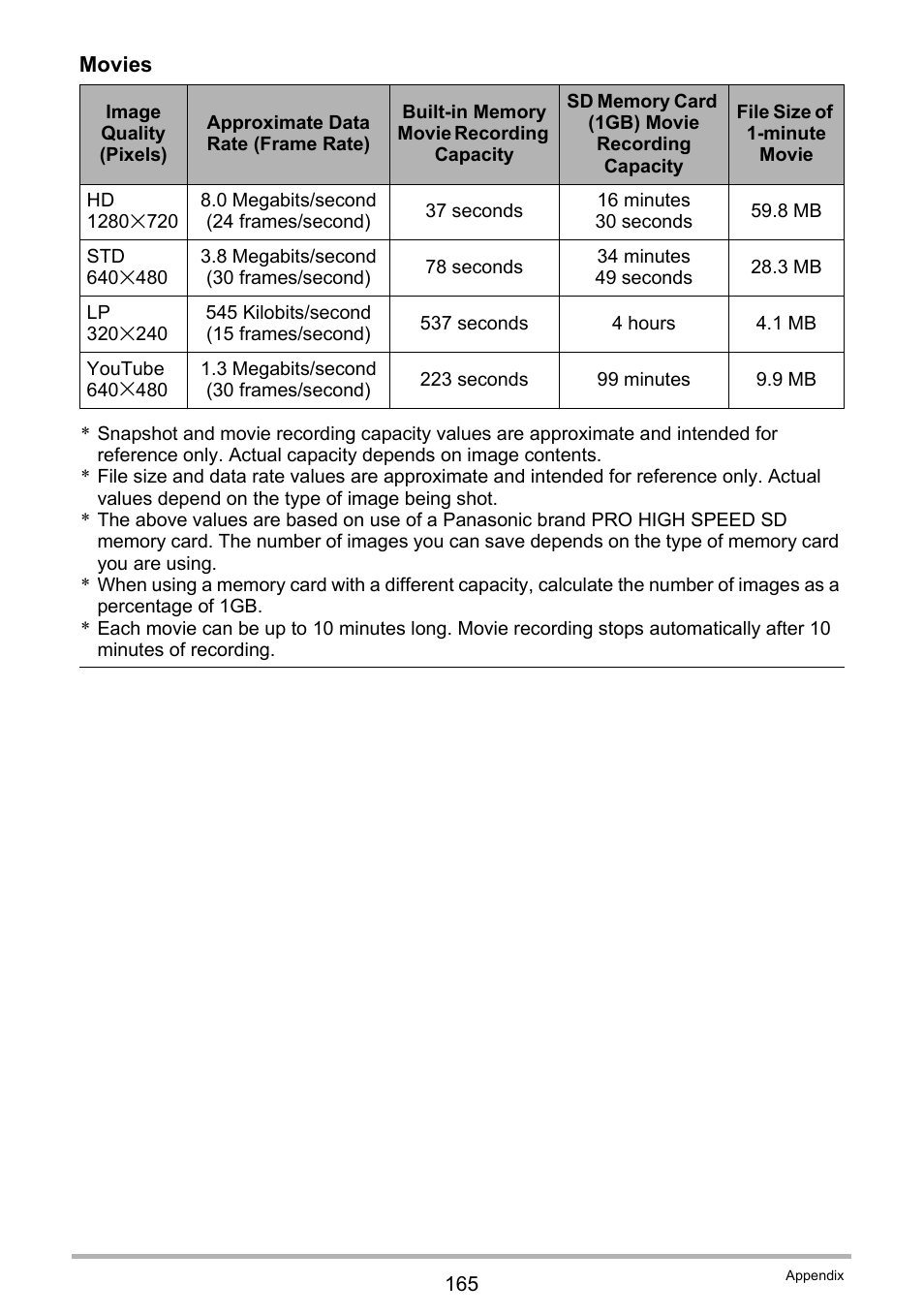Casio EX-Z300 User Manual | Page 165 / 170