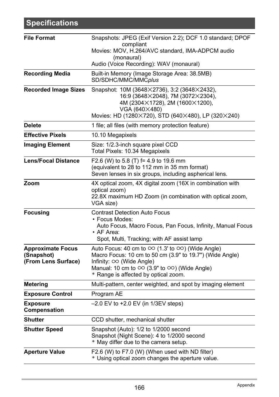 Specifications | Casio EX-Z300 User Manual | Page 166 / 170