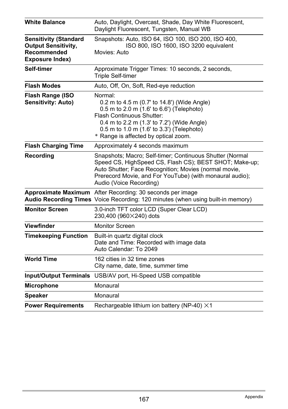 Casio EX-Z300 User Manual | Page 167 / 170