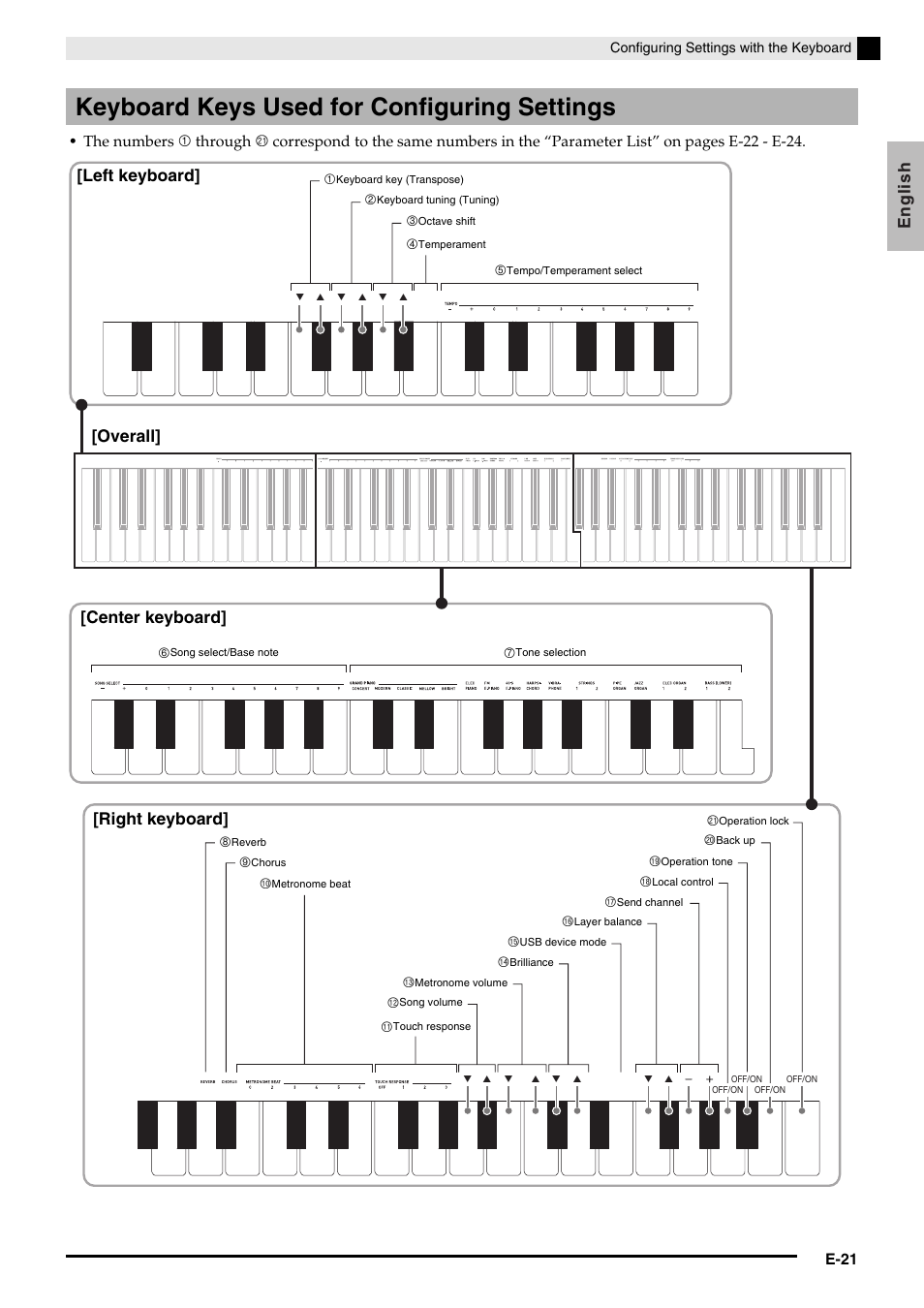 Keyboard keys used for configuring settings, English | Casio PX-750 User Manual | Page 23 / 42