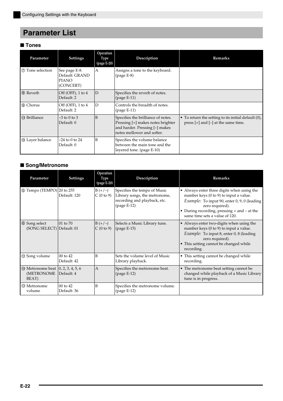 Parameter list, Tones ■ song/metronome | Casio PX-750 User Manual | Page 24 / 42