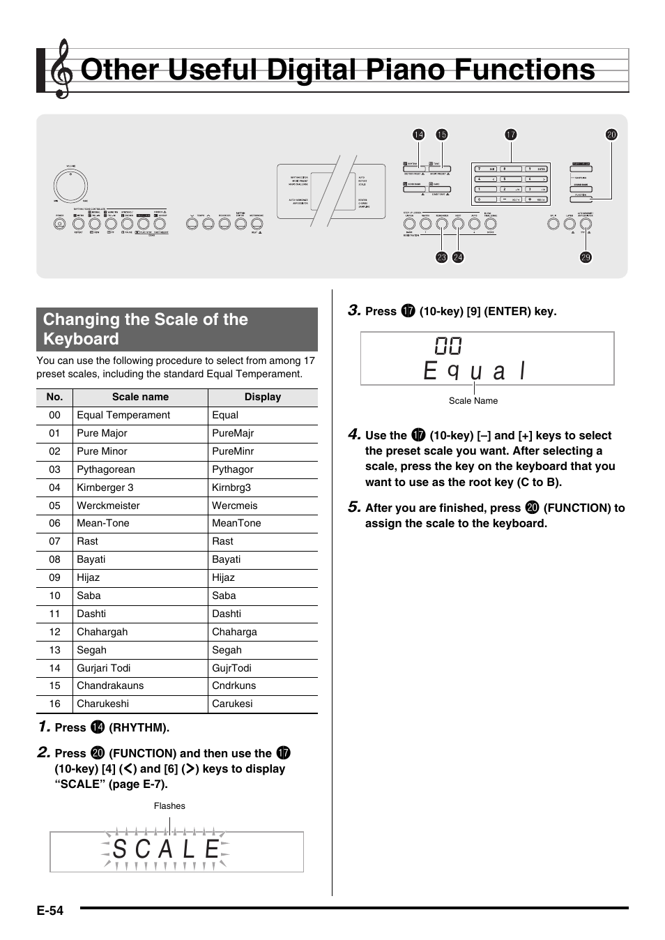 E-54, Other useful digital piano functions, U a l | Changing the scale of the keyboard, Ct bp bp cn cn co co bo bo br br ck ck | Casio CDP-220R User Manual | Page 56 / 80