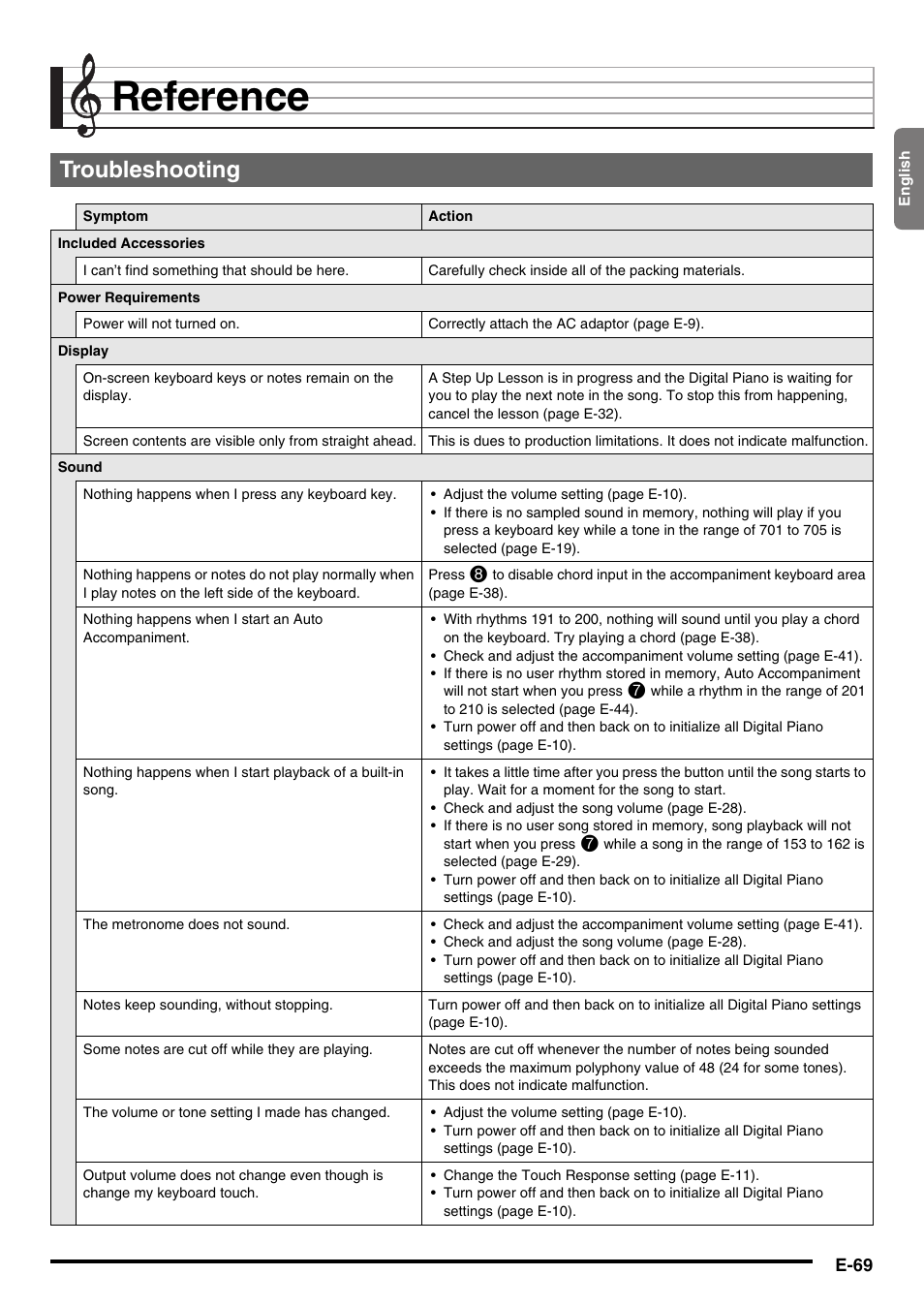 Reference................................... e-69, Reference, Troubleshooting | Casio CDP-220R User Manual | Page 71 / 80