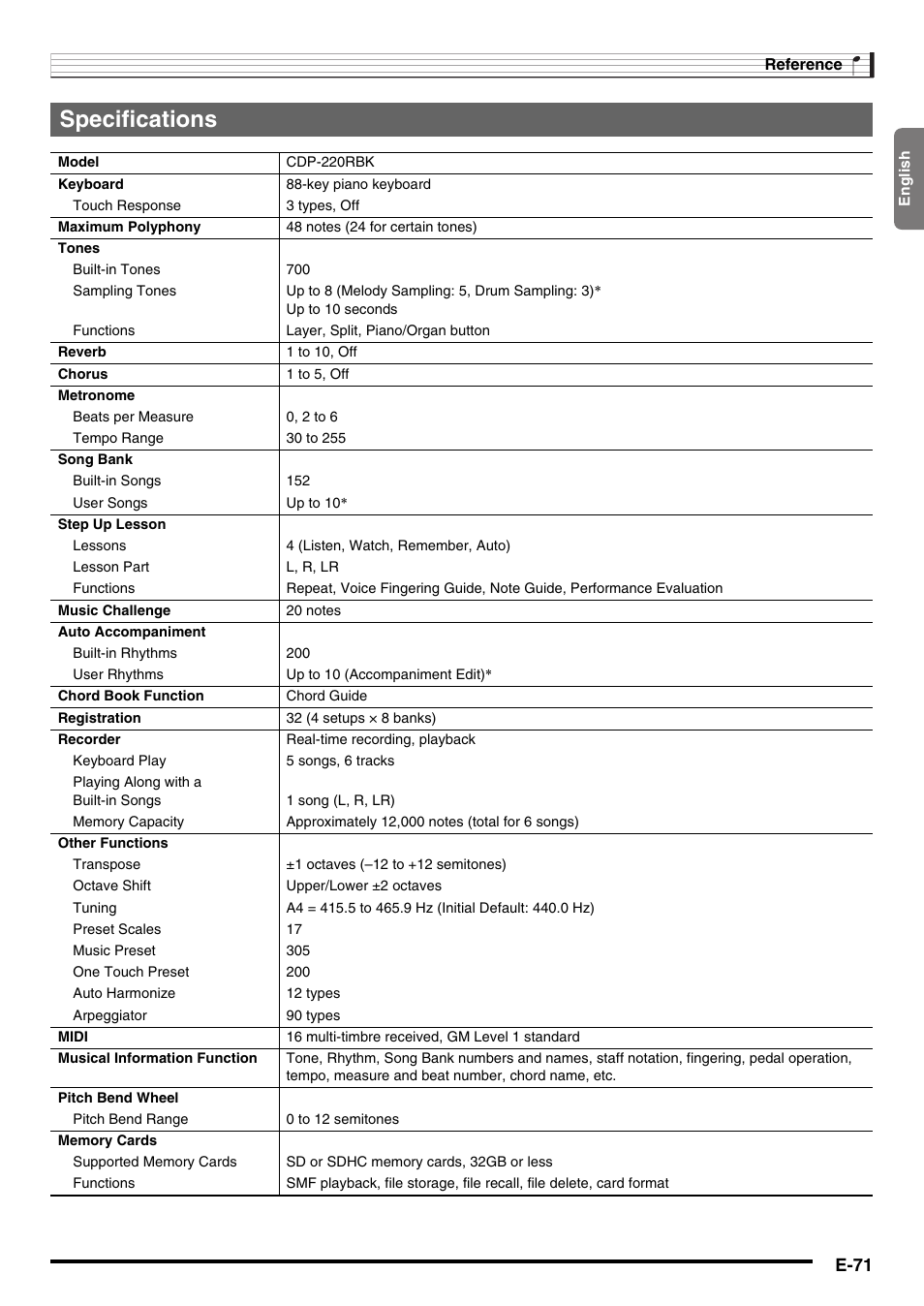 Specifications, E-71 | Casio CDP-220R User Manual | Page 73 / 80