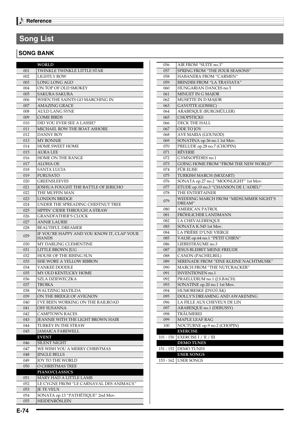 E-74, E e-74 for a co, Song list | Song bank, Reference | Casio CDP-220R User Manual | Page 76 / 80