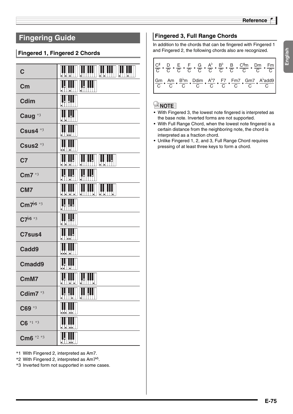 Fingering guide, Ccm cdim caug, Csus4 | Csus2, C7 cmadd9 cmm7 cdim7, Cm7 cm7, C7sus4 cadd9 c7 | Casio CDP-220R User Manual | Page 77 / 80