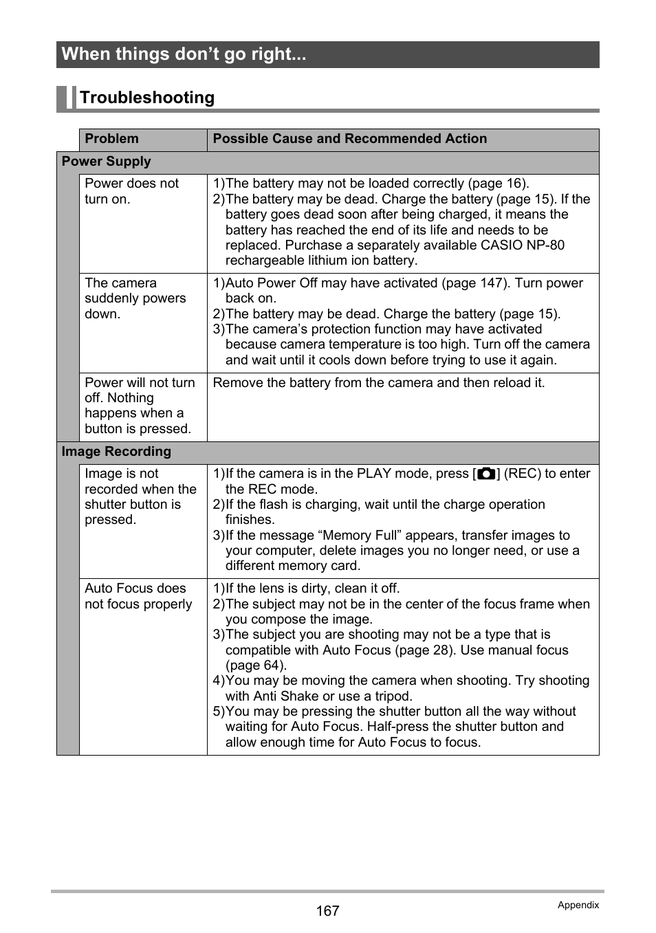 When things don’t go right, Troubleshooting | Casio EX-Z280 User Manual | Page 167 / 194