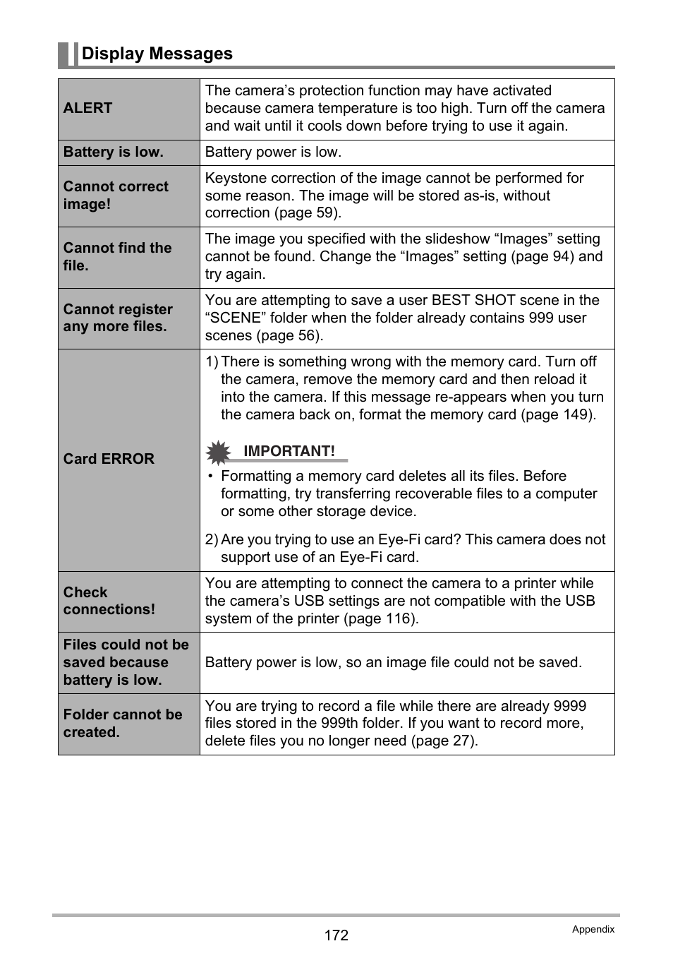 Display messages | Casio EX-Z280 User Manual | Page 172 / 194