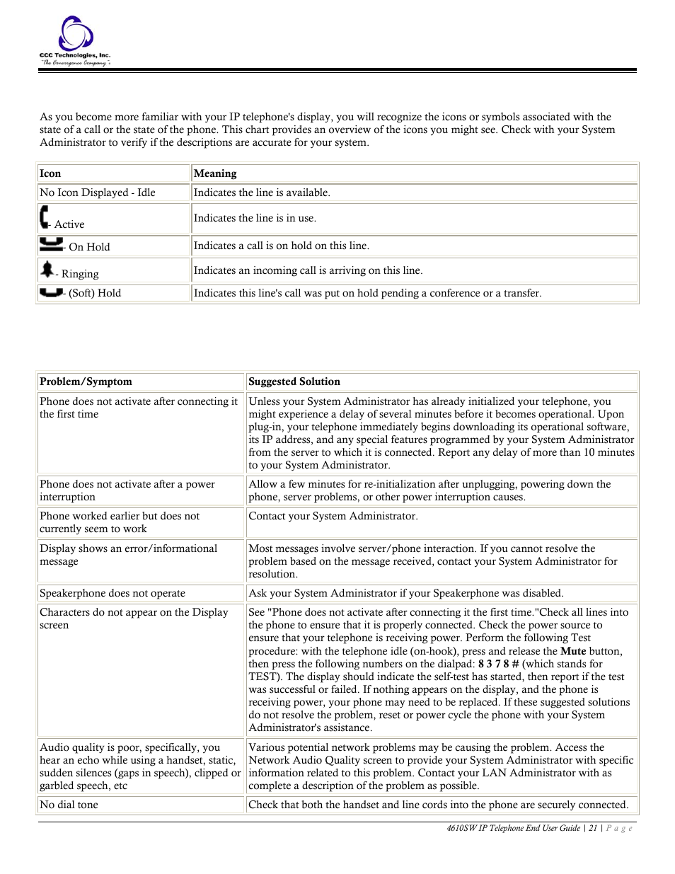 Interpreting display icons, Troubleshooting, Basic troubleshooting chart | Avaya 4610SW User Manual | Page 21 / 24