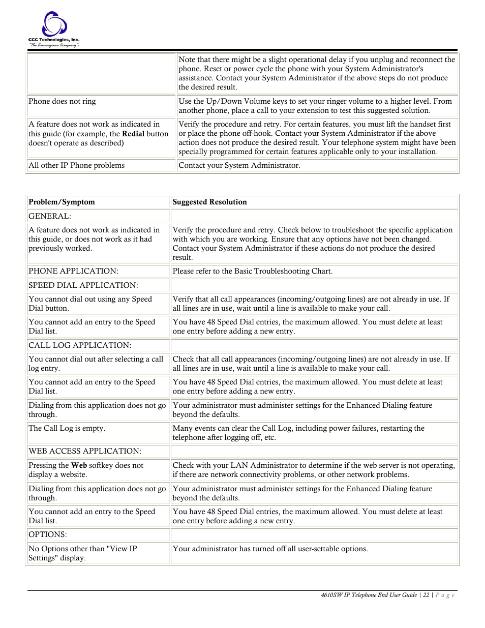 Troubleshooting ip telephony applications | Avaya 4610SW User Manual | Page 22 / 24
