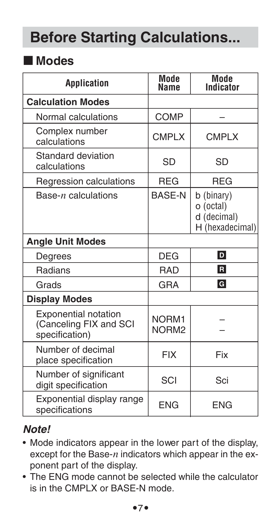 Before starting calculations, K modes | Casio FX-115WA User Manual | Page 9 / 38