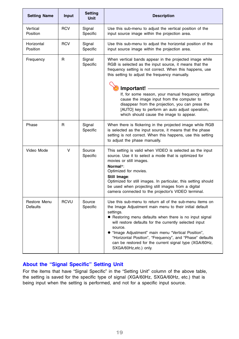 19 about the “signal specific” setting unit, Important | Casio XJ-S31 User Manual | Page 19 / 34